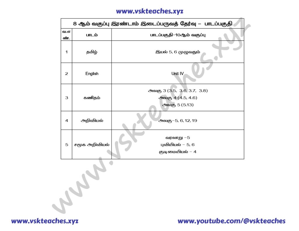 8th std 2nd midtrem 2024 exam portion