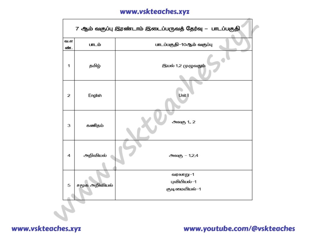 7th std 2nd midtrem 2024 exam portion