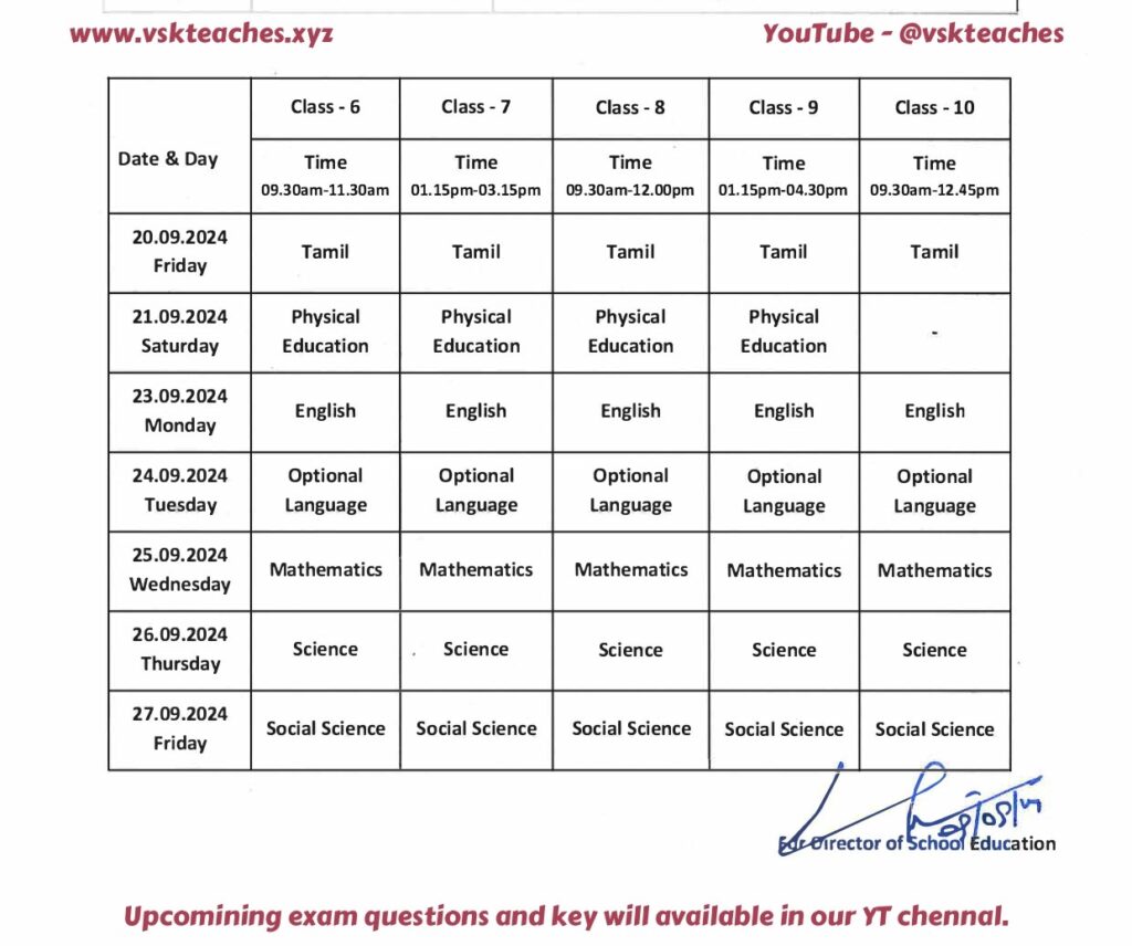 6th to 10th std Quarterly time table 2024